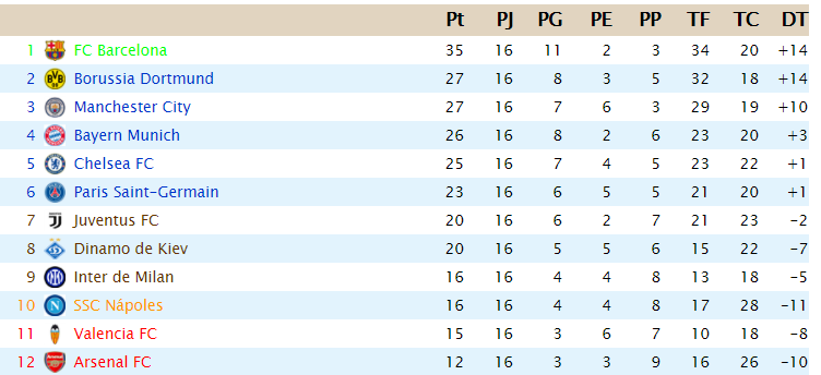 Clasificación J16_cl10