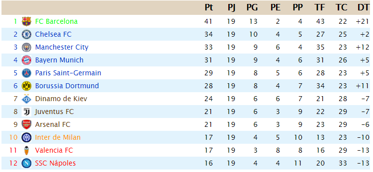 Clasificación J19_1a11