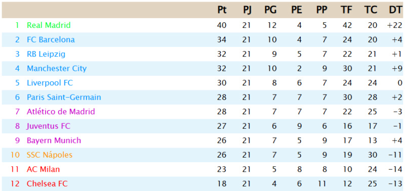 Clasificación Primera DIvisión - Página 2 J2111