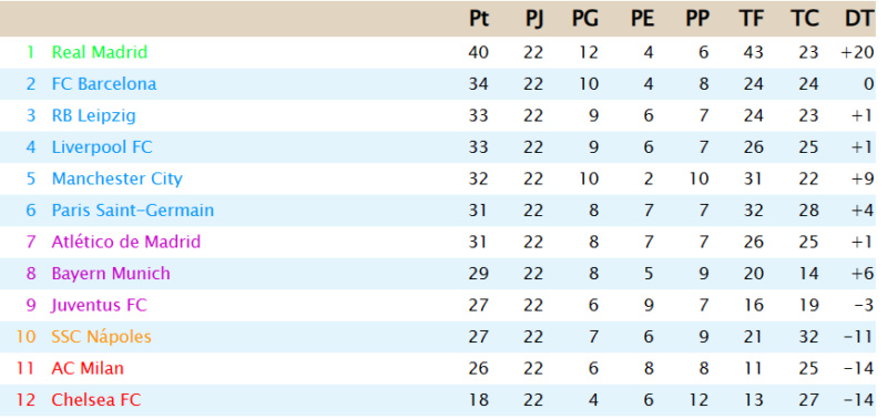 Clasificación Primera DIvisión - Página 2 J2211