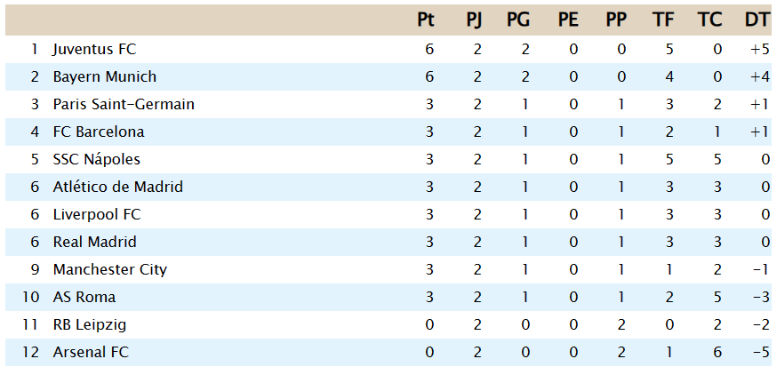 Clasificación - Primera División J2_110