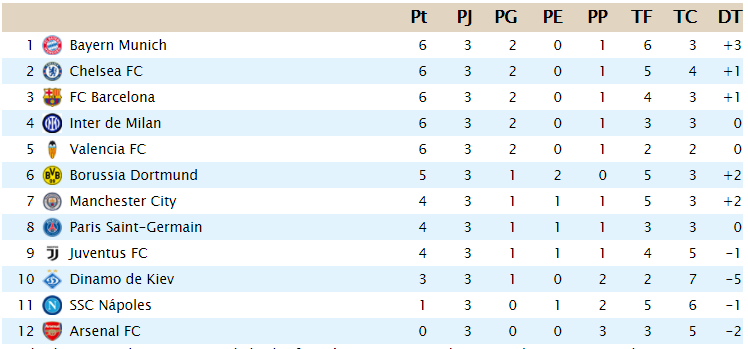 Clasificación J311