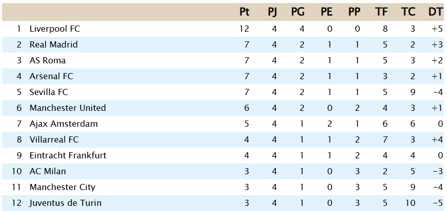 Clasificación - Grupo A J4_a10