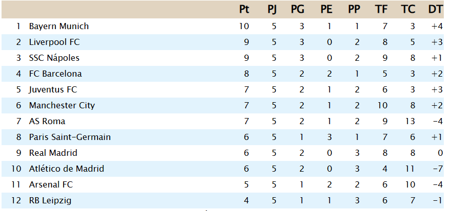 Clasificación - Primera División J511