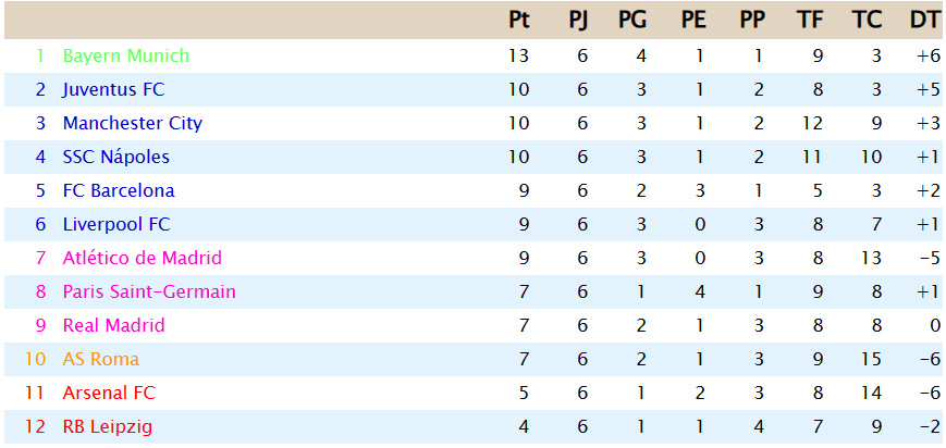 Clasificación - Primera División J613