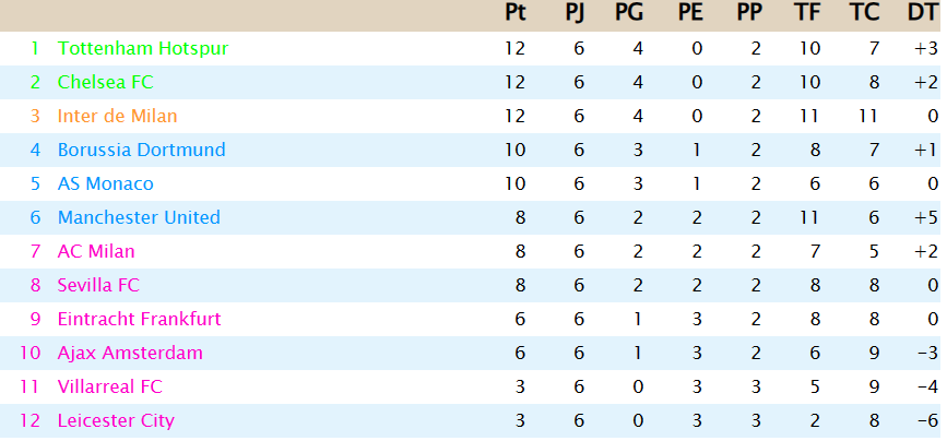 Clasificación - Segunda División J614