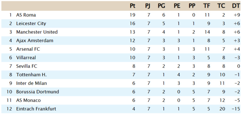 Clasificación Segunda División J713