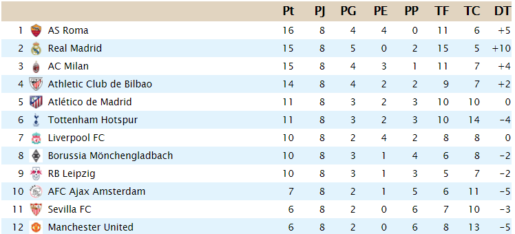 Clasificación  J8_2a10