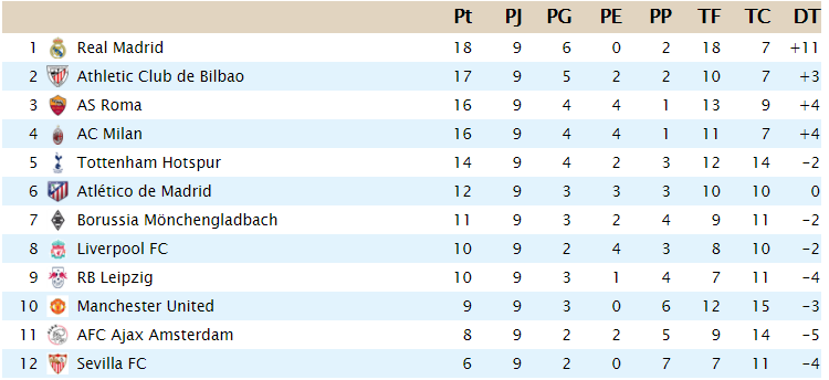 Clasificación  J9_2a10