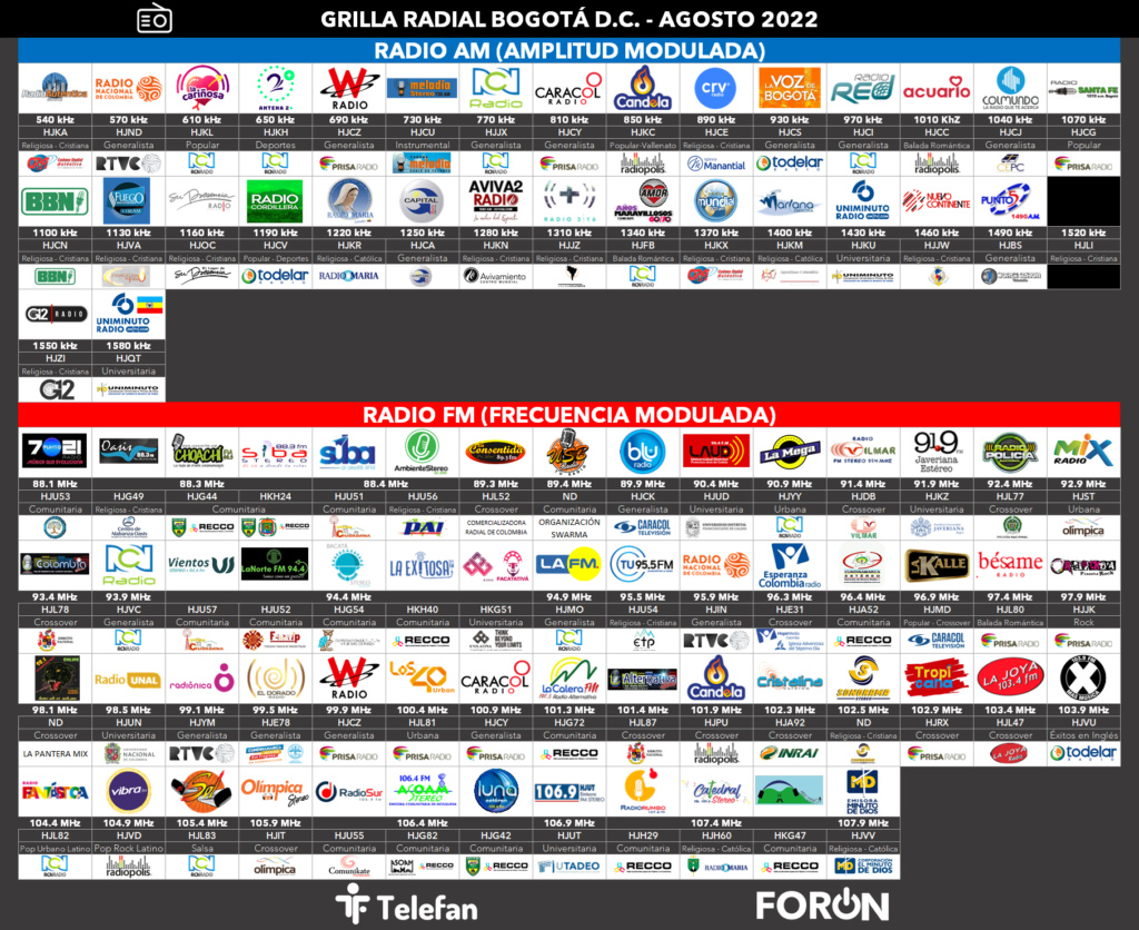 Grilla Radial de Bogotá D.C. y Área Metropolitana - Agosto 2022: Revolcón cristiano en el dial Radio_12