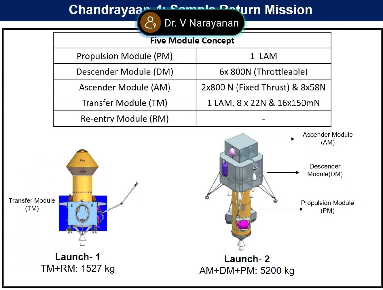 Chandrayaan-4 : retour d'échantillons lunaires - 2026 Chandr10