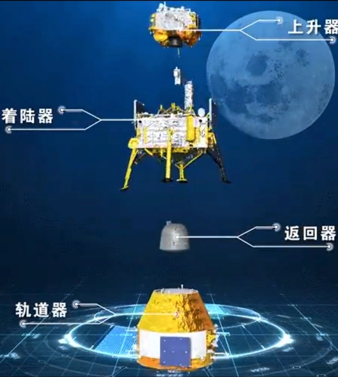 Chang'e-6 - Préparation et suivi de mission de la sonde lunaire  - Page 3 Img_2670