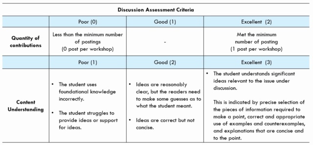 Online Discussion #3: Current Issues in Thailand Discus13