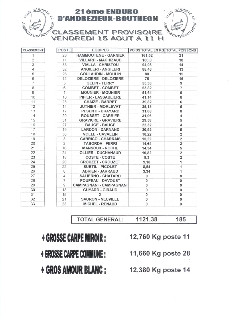 21° enduro carpe d'Andrézieux-Bouthéon Août 2008 - Page 2 Class11