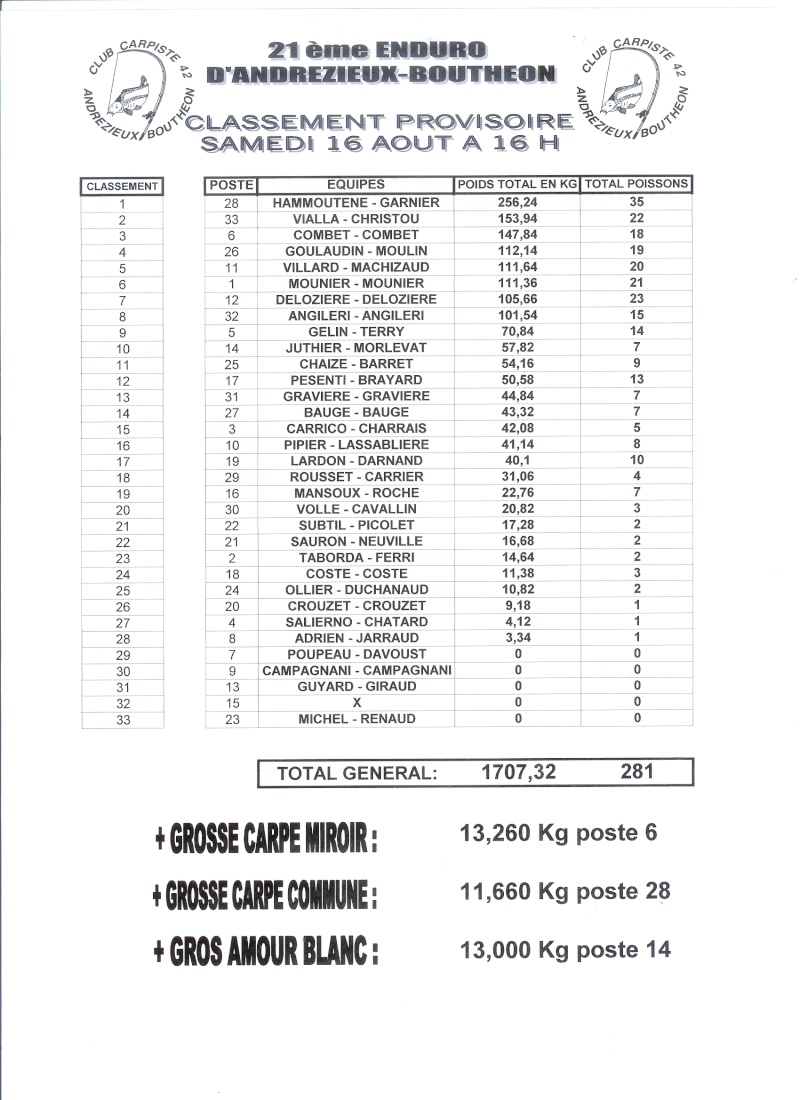 21° enduro carpe d'Andrézieux-Bouthéon Août 2008 - Page 3 Class_12