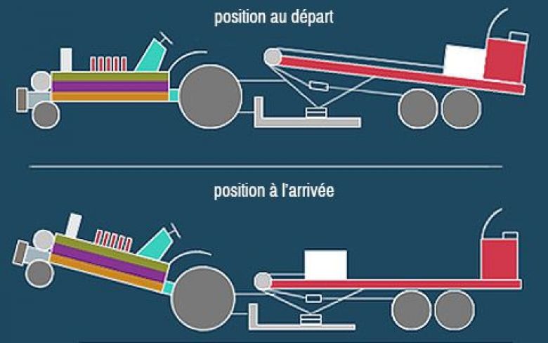 Le tracteur pulling Foncti10