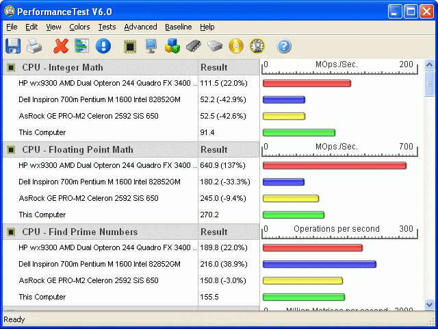 PassMark PerformanceTest 6.1.1017 160sos10