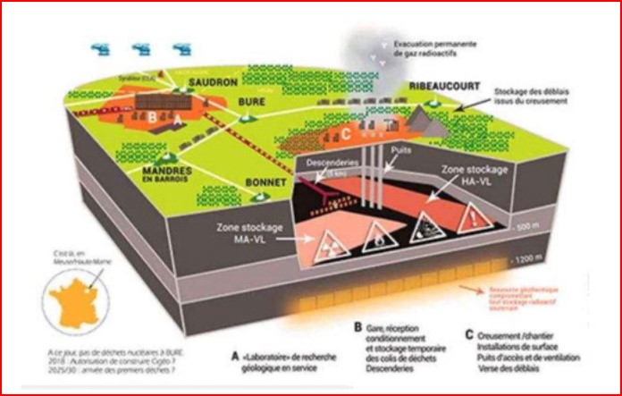 Greenpeace sur Seine avec la France du nucléaire, on est les plus fort - Page 11 Bure_012