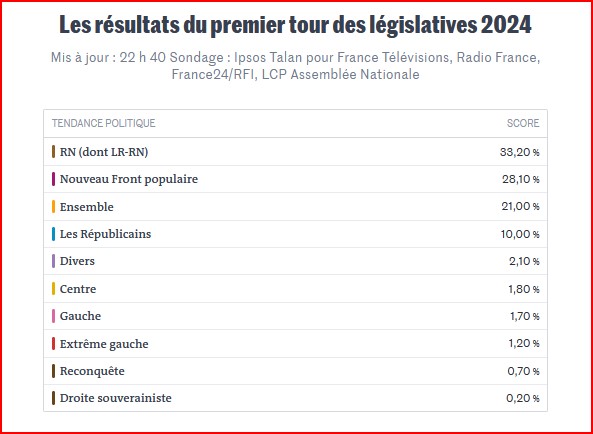 pour qui voter dimanche  ???? - Page 2 Electi11