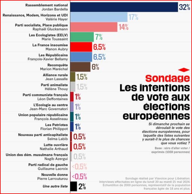 Macron "en marche" ! - Page 2 Europe18