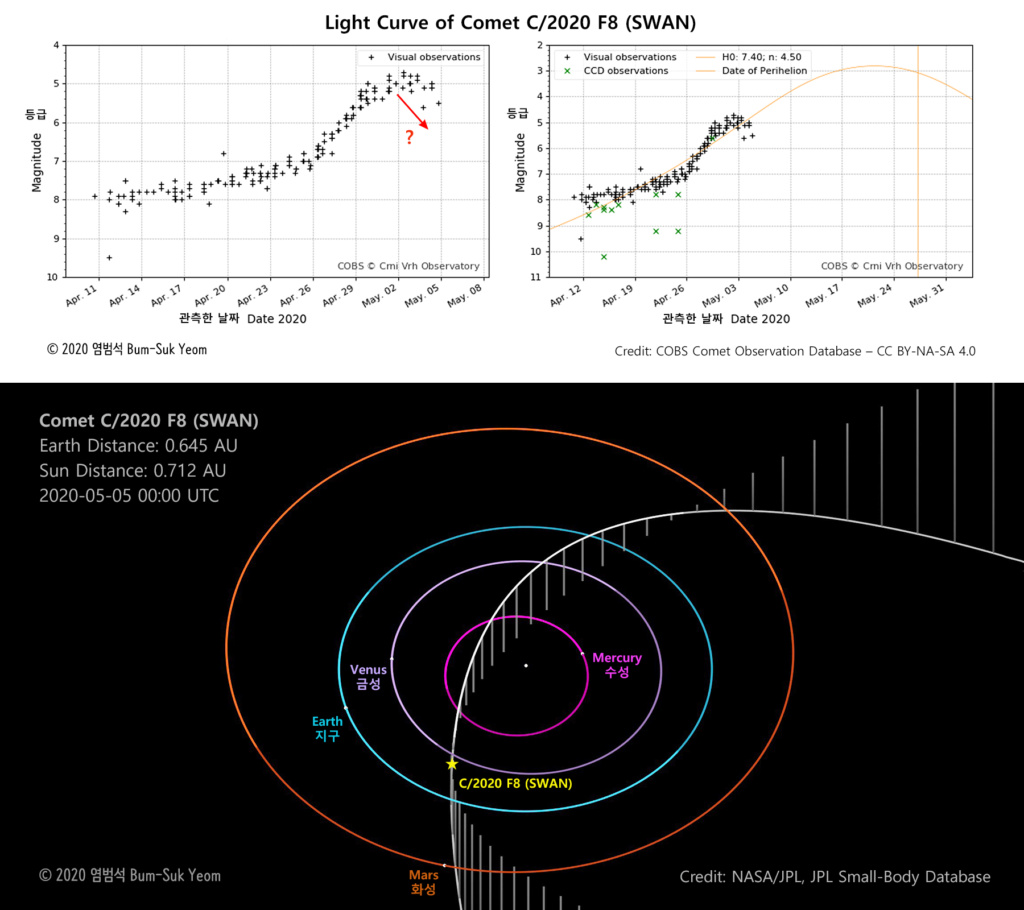 Comète C/2020 F8 (Swan) 95558111