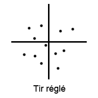Watch Accuracy Meter _ mesurer la votre ! Dial up. Imprzo10