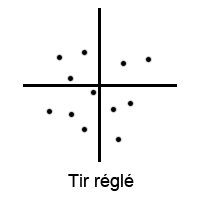 Watch Accuracy Meter _ mesurer la votre ! Dial up.  Imprzo10