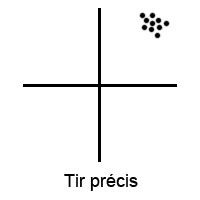 Watch Accuracy Meter _ mesurer la votre ! Dial up. Przoci11
