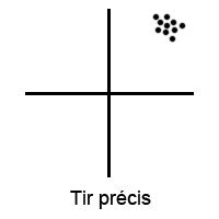 Watch Accuracy Meter _ mesurer la votre ! Dial up.  Przoci11