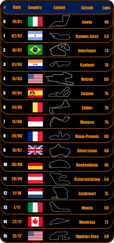 1979 Formula 1 - Schedule Schedu18
