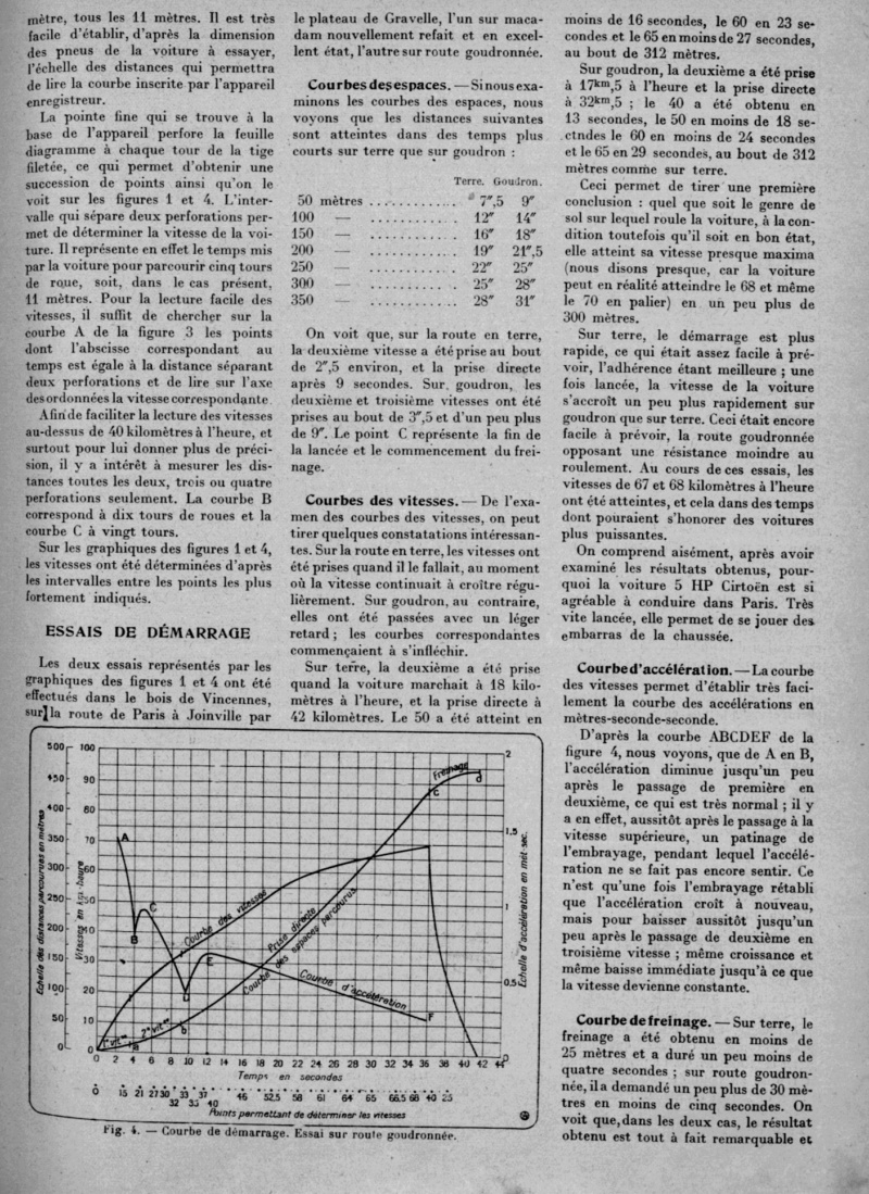 "La 5HP Citroen" & " Essai de la 5HP "  par L Cazalis (Mai-Juillet 1923) 0482b810