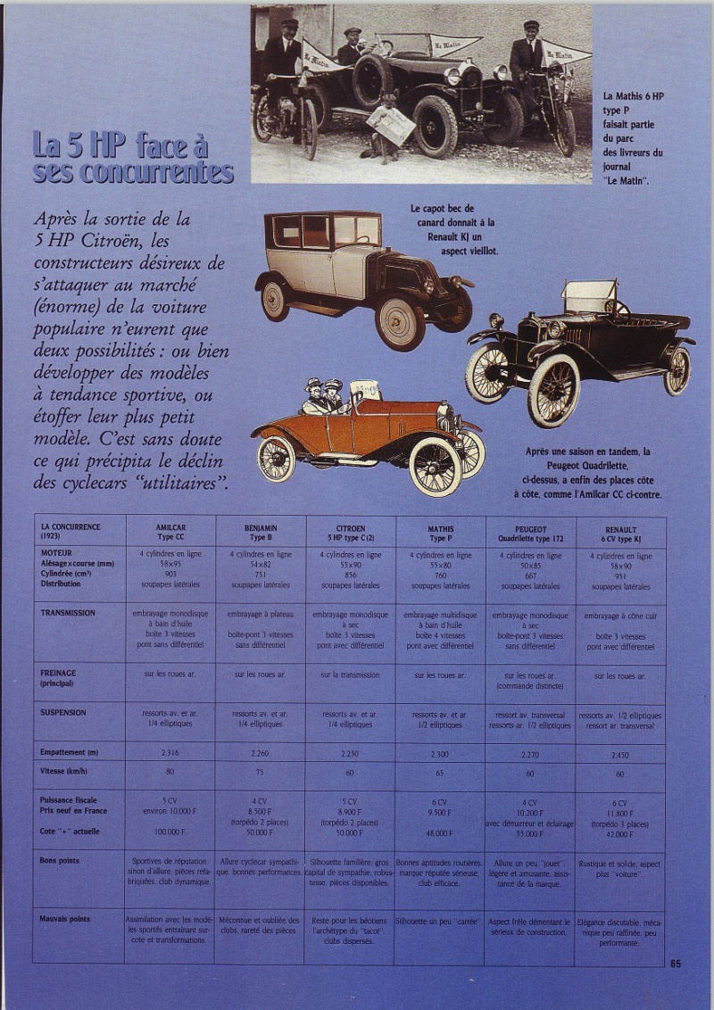 Dossier Citroen 5HP " Il etait une fois " - B Leroux & C Bohere - Retroviseur no 49 ( 1992)  1315