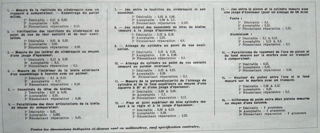 Jeux & tolerances  / Moteurs 5HP 444410