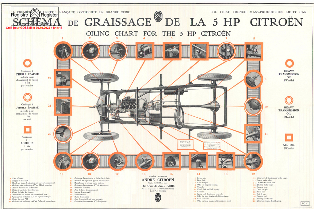 Schema de graissage /Oiling chart 5HP AC41 Ac4110