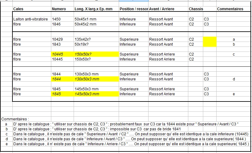 cales - cale fibre entre chassis et ressorts - Page 6 Cale212