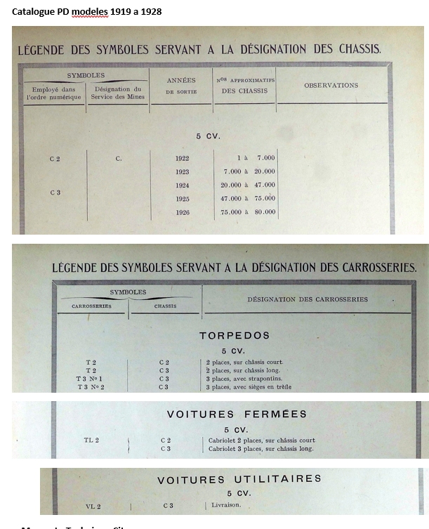 Erreurs et Legendes - Designation et Appellation du "type" de voitures et chassis 5HP Cat110