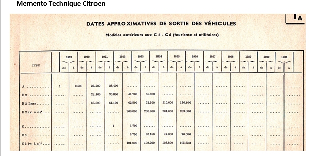 Erreurs et Legendes - Designation et Appellation du "type" de voitures et chassis 5HP Cat210