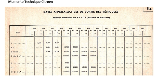 Erreurs et Legendes - Designation et Appellation du "type" de voitures et chassis 5HP Cat210