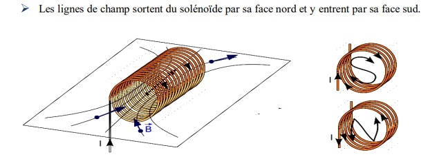 Reaimantation remagnetisation de Magneto Sol_ai10