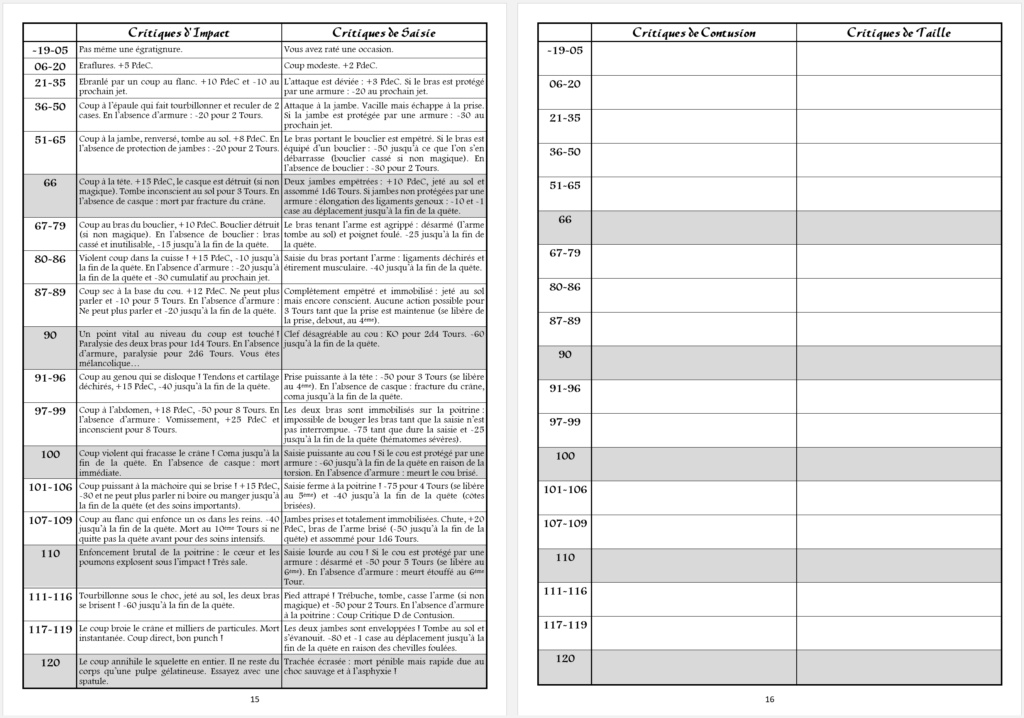 RoleQuest (HeroQuest + Rolemaster) - Règles - Page 4 Image443