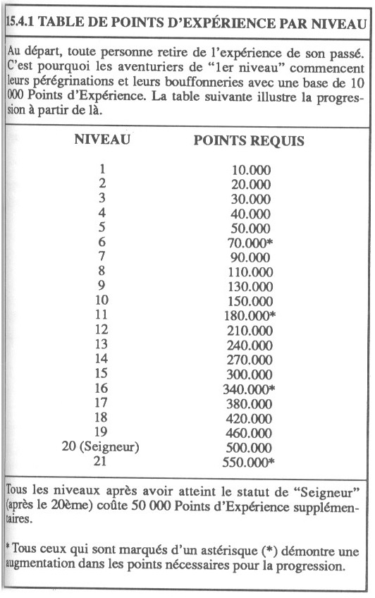 Fiche de Points d'Expérience Table_10