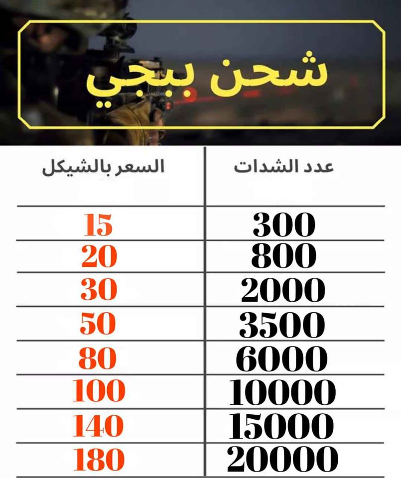  شحن شدات ببجي على مستوى فلسطين حتى نفاذ الكميه. 13147811