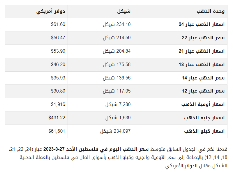 أسعار الذهب في أسواق فلسطين Aao_ao46