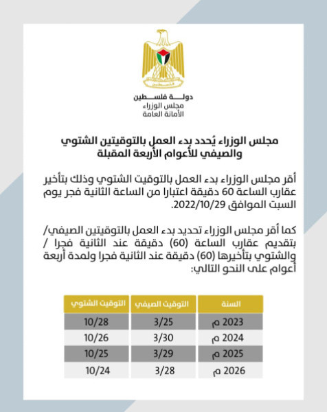 موعد العمل بالتوقيت الشتوي في فلسطين: كل ما تحتاج لمعرفته حول تغيير الساعة في أكتوبر 2023 Aio_ao10