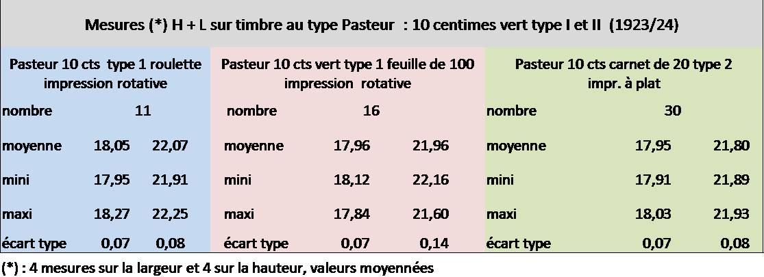 10 cts Pasteur : 2 types pour un petit trait… Bbb12