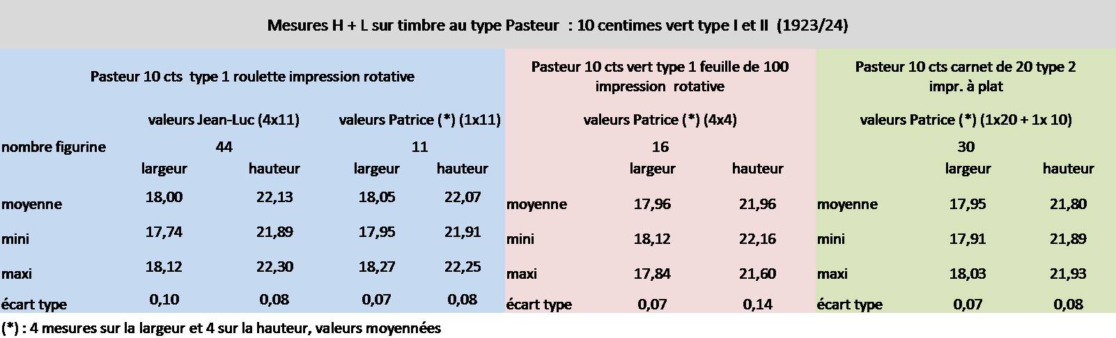 10 cts Pasteur : 2 types pour un petit trait… Tablea10