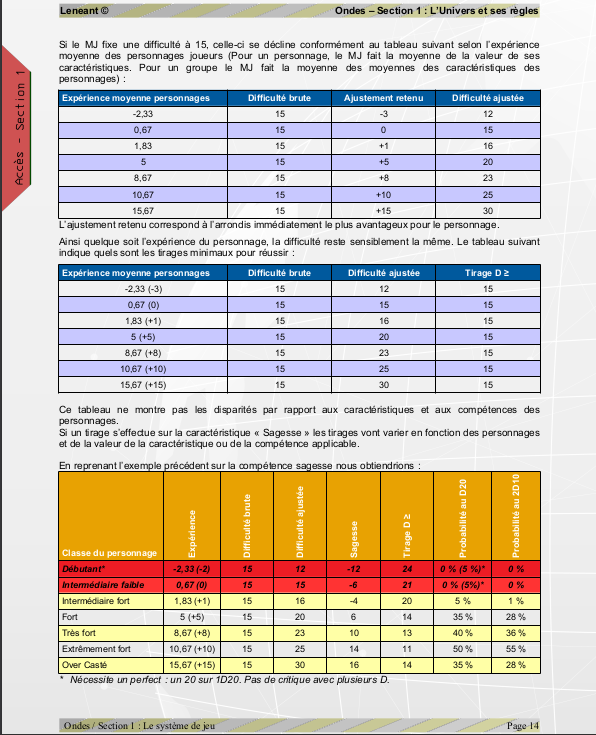 Prévisu 1/2 Ajuste10