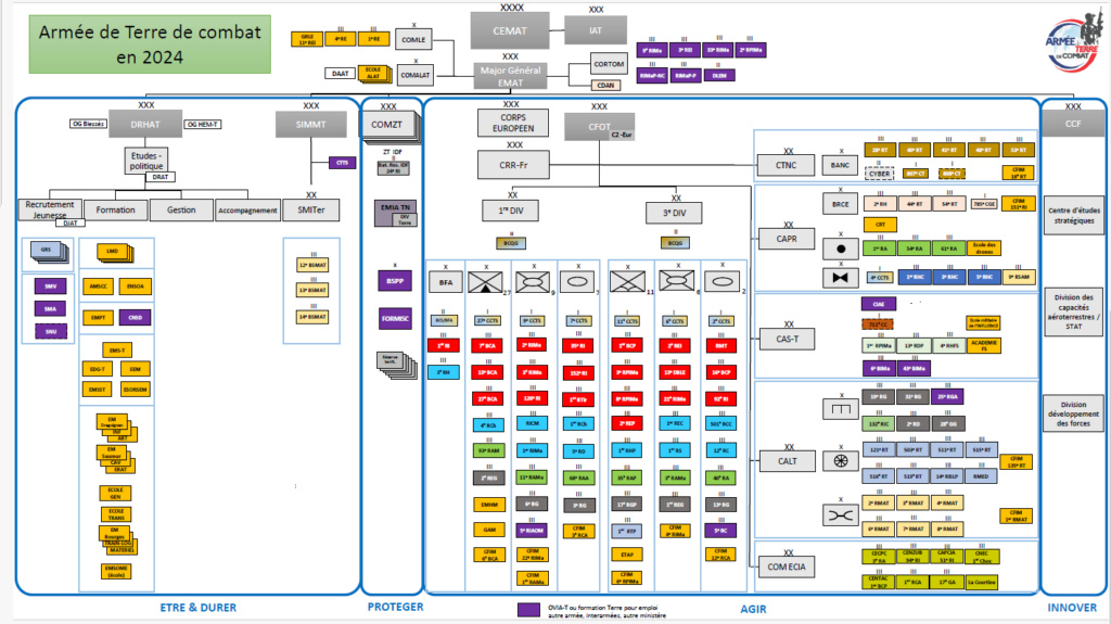 Organigramme armée de terre 2024 Captu105