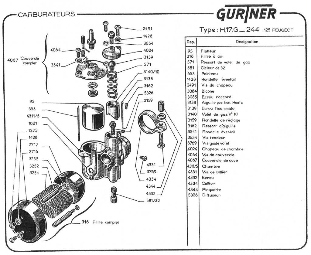 Carburateur Gurtner 244-h110