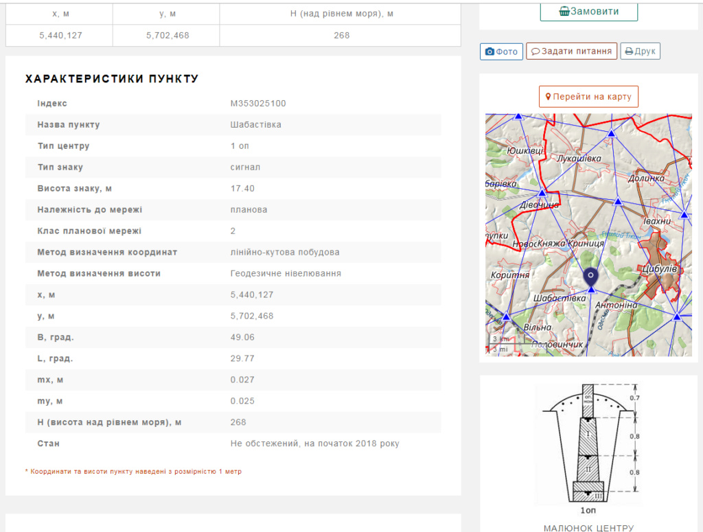 Геодезичний пункт "Шабастівка" 2019-010
